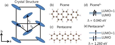 A Crystal Structure Of Picene And Pentacene Solids Blue Ellipses Download Scientific Diagram