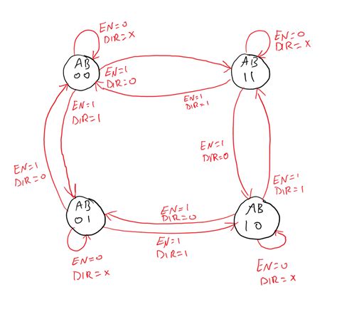 Solved Design And Simulate A 2 Bit FSM Up Down Counter With Chegg