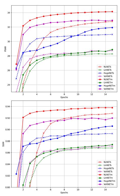 Electronics Free Full Text A Non Linear Convolution Network For