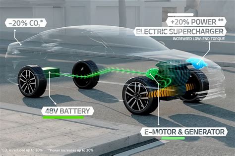 Qué es un sistema mild hybrid y por qué están tan de moda