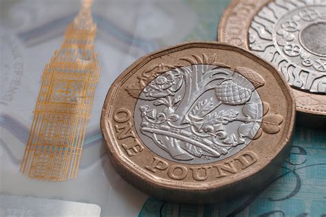 Pound Cost Averaging: The Psychology and Why it Works