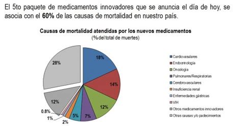 Autoriza COFEPRIS 32 Nuevas Medicinas Para 14 Enfermedades Relacionadas