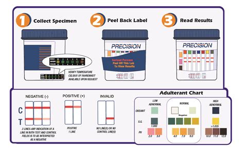 Panel Urine Drug Screen Test Cup American Screening Corp