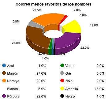 Significado De Los Colores Interpretaci N Y Aplicaci N En Nuestras Vidas