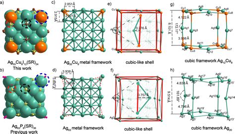 Constructing Perfect Cubic AgCu Alloyed Nanoclusters Through Selective