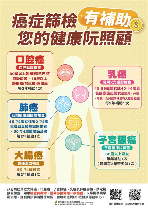 臺北市北投區健康服務中心 最新消息 「癌症篩檢有補助 您的健康阮照顧」5項公費癌症篩檢，請民眾定期篩檢，及時複檢。