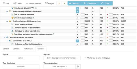 Tableau de bord prospectif et KPI d un hôpital