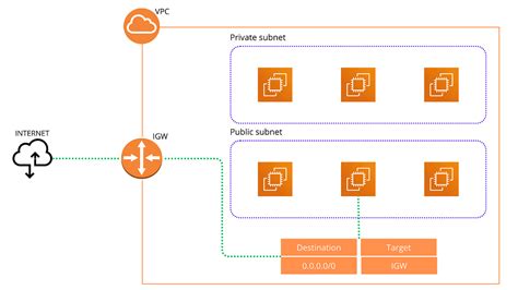 Aws Internet Gateway — What Is It And How Does It Works By