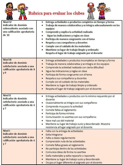 Instrumentos De Evaluacion En Educacion Inicial Ejemplos Compartir