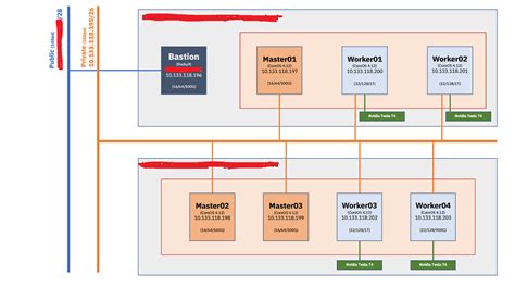 OpenShift Assisted Installer로 설치해보기 호롤리한 하루