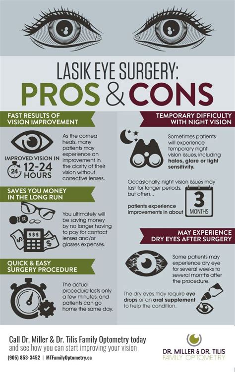 Prk Vs Lasik Differences Pros Cons And What To Expect Asking List