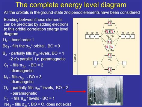 An Illustrated Guide to Orbital Diagrams for Every Element