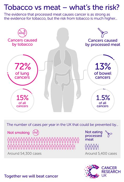 Processed Meat Classification Cancer at Georgia Farber blog