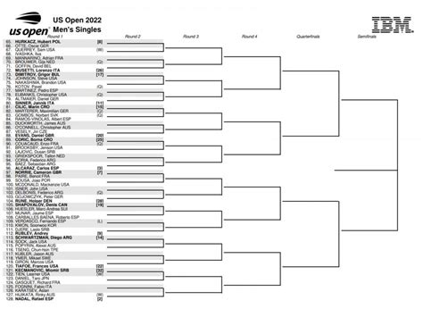 US Open results 2022: Live tennis scores, full draw, bracket for Serena ...