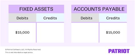 Accounting debit credit chart - inputct