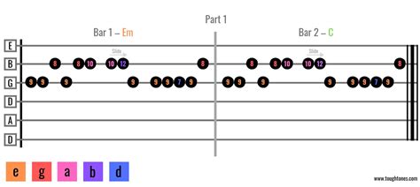 Unique Chord Progressions With Melodies Expample Audio And Images