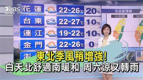 東北季風稍增強白天北舒適南暖和 周六涼又轉雨｜tvbs新聞 Youtube