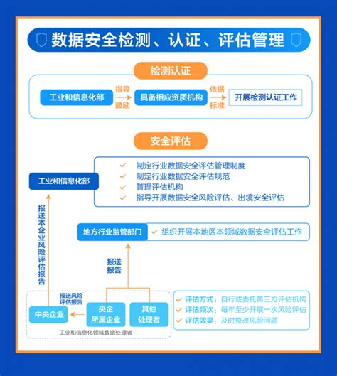 《工业和信息化领域数据安全管理办法（试行）》正式发布，2023年1月1日起施行 安全牛