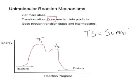 Unimolecular Reaction Mechanisms - YouTube