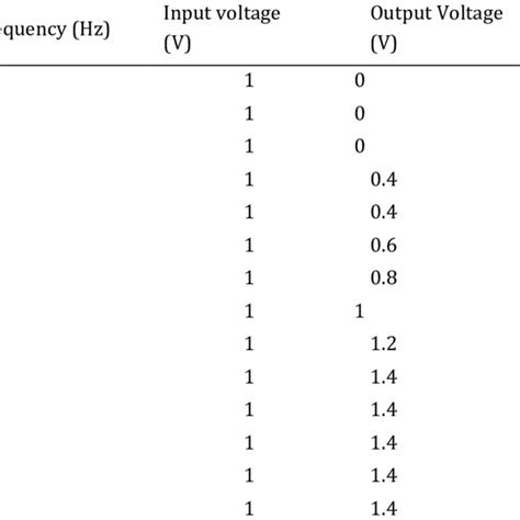 Low Pass Filter Frequency Response | Download Scientific Diagram