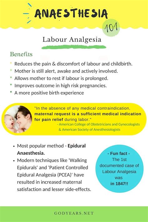 Public Awareness What Is Labour Analgesia All About Medical School Inspiration Anesthesia