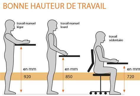 Mise En Place De Lieux De Travail Ergonomiques Hoffmann Group