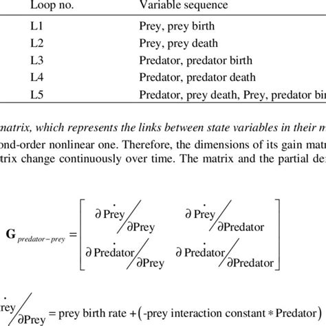 Stock Flow Diagram Of Predator Prey Model Download Scientific Diagram