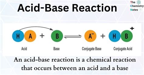 Acid Base Reactions In Organic Chemistry Master Organic Chemistry Worksheets Library