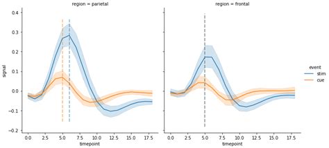 Python How To Draw Vertical Lines On A Given Plot Stack Overflow