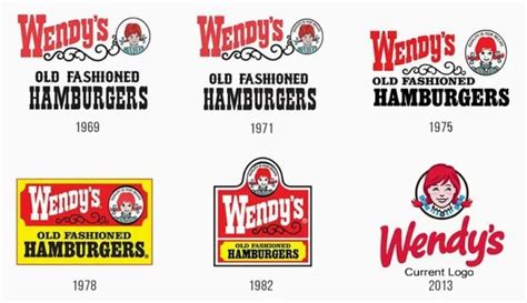 Wendy’s Logo and the History of the Company | LogoMyWay