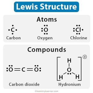 Cl2 Molecular Geometry