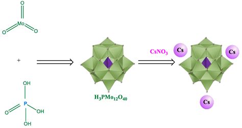 Chemistry Free Full Text Cesium Heteropolyacid Salts Synthesis