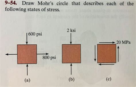 Solved Draw Mohr S Circle That Describes Each Of The Chegg