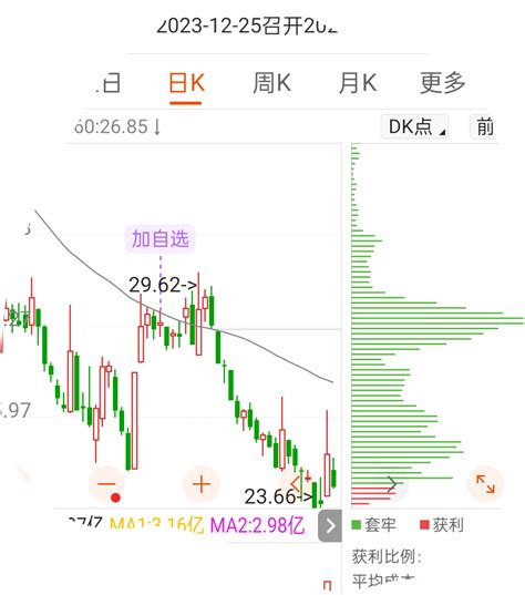 走势我已经安排好了中船科技600072股吧东方财富网股吧