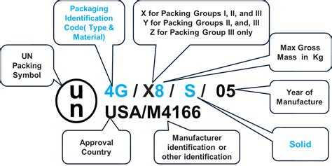 Un Approved Packages And Specification Marks