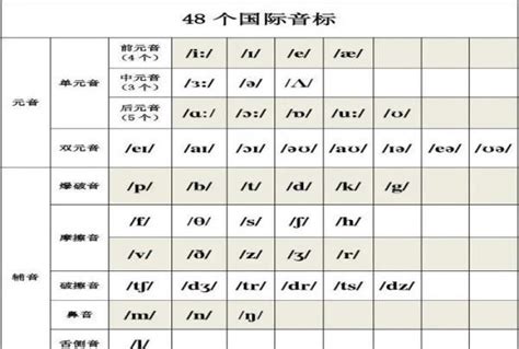 长音u和短音u顺口溜48个音标记忆顺口溜快速记忆法 英语复习网