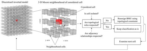 Se Towards Plausible Lithological Classification From Geophysical