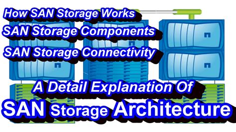 Blog For Storage Admin: Details Explanation Of SAN Storage Architecture