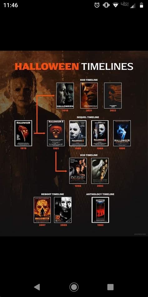 The Halloween Timeline Artofit