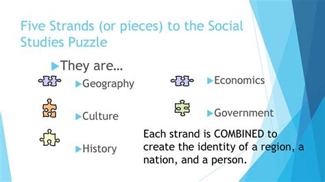 Five Strands Of Social Studies Ppt Download