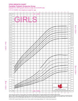 Noonan Syndrome Growth Chart