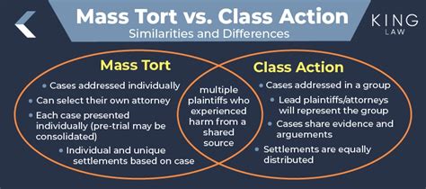 Mass Tort Lawsuit Litigation Update King Law