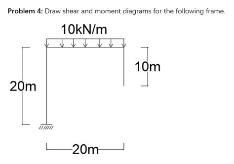 Solved Problem 4 Draw Shear And Moment Diagrams For The