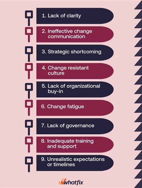 7 Barriers To Organizational Change How To Overcome Them