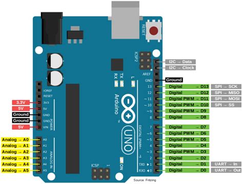 Arduino Pinout Batlimo