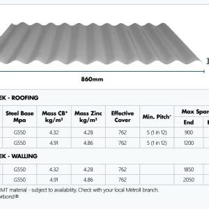 Corodek Multipurpose Roofing And Walling A Metroll Product