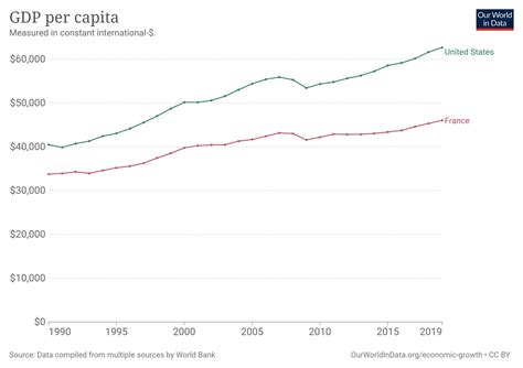 Jeremy Horpedahl On Twitter Since The Us Has Increased Its