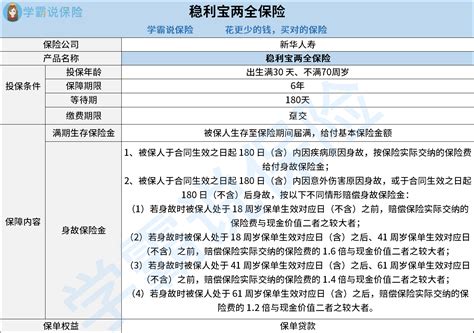 新华稳利宝两全保险据说表现还不错？值得买吗？看这里带你详细分析！ 知乎