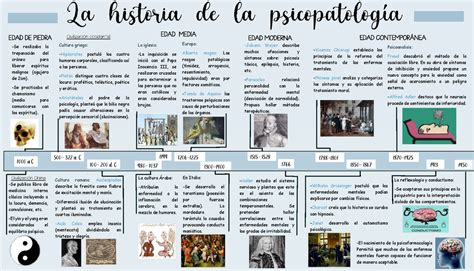 Semana Linea De Tiempo Historia De La Psicopatologia Edad De Piedra