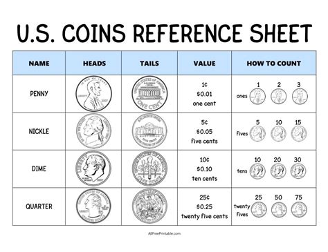 U S Coins Reference Sheet Free Printable